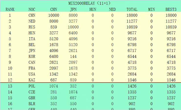 　　　　任什么时候代、任何人对后代的惓惓之情都使人喟叹，本片更是如斯，罗根自嘲是干脏活的（杀人）并是其中精英，冷血水平可想而知，但是在女儿眼前他又只是个父亲，以一敌众毫无惧色为的只是那些人搅乱了女儿的糊口，他必需还女儿以平和平静。